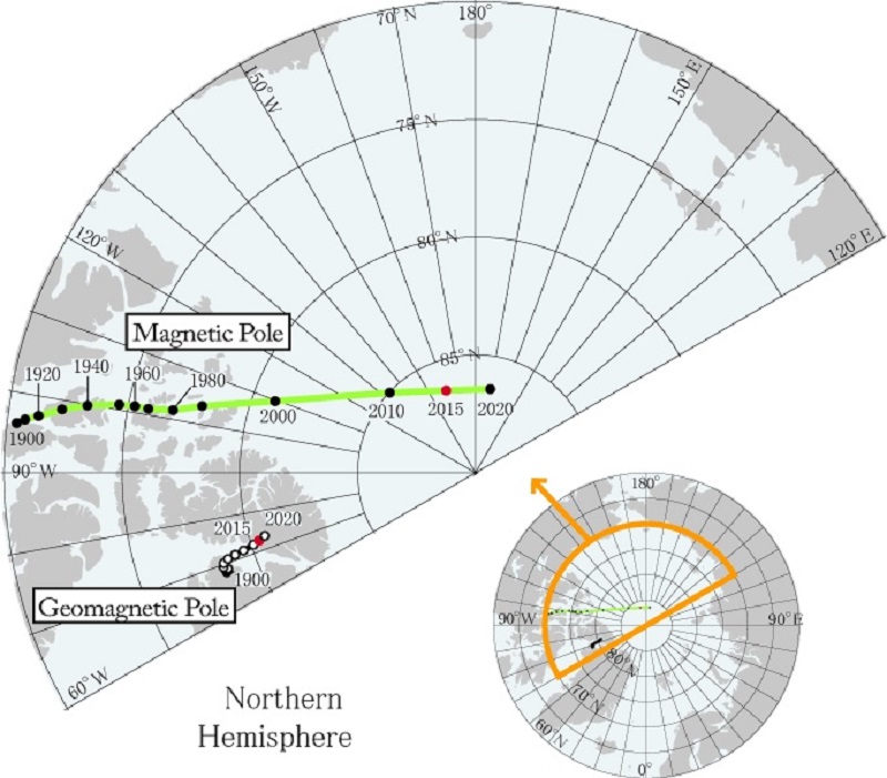 Magnetiese noordpool wyk al vinniger af van noord