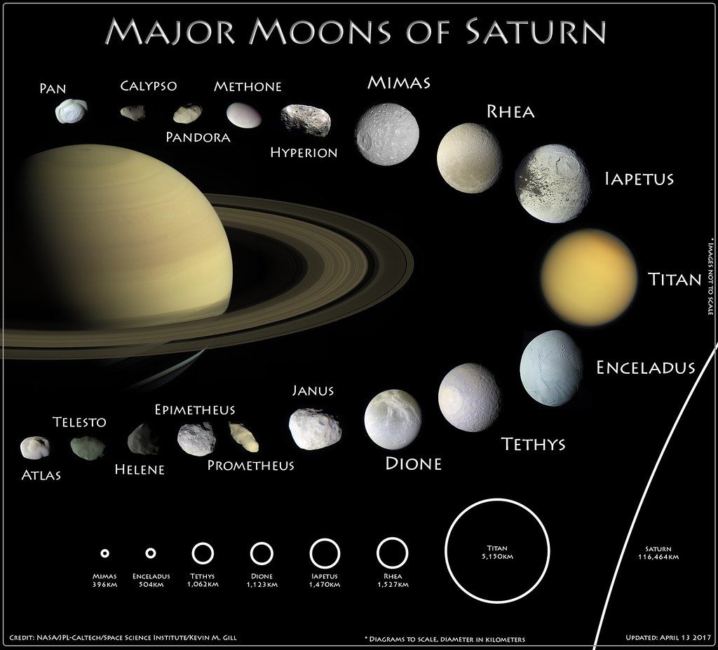 Saturnus het 82 mane