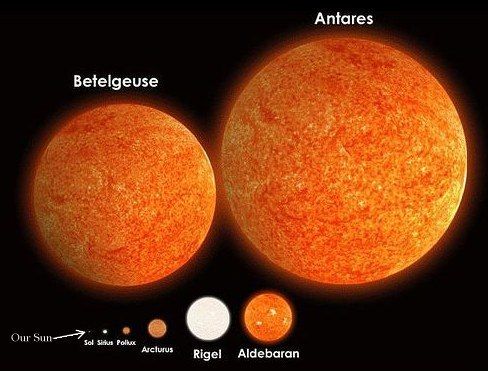 Oor sterstringe, presteerders en Betelgeuse