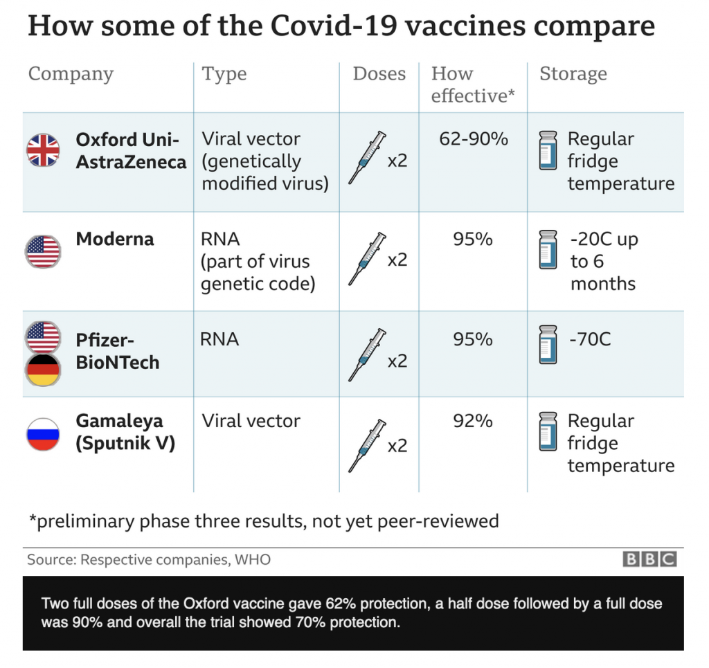 Covid-en ander virusvaksiene