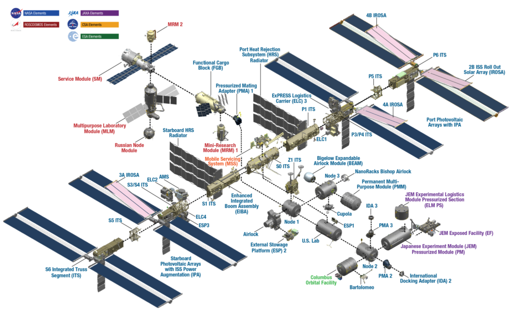 Hoe gaan Nasa die ISS aarde toe bring?